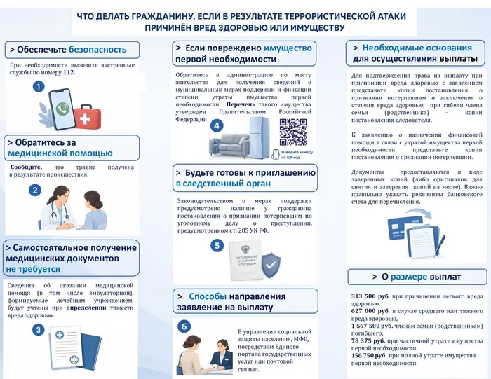 Памятка для граждан, здоровью или имуществу которых причинен ущерб